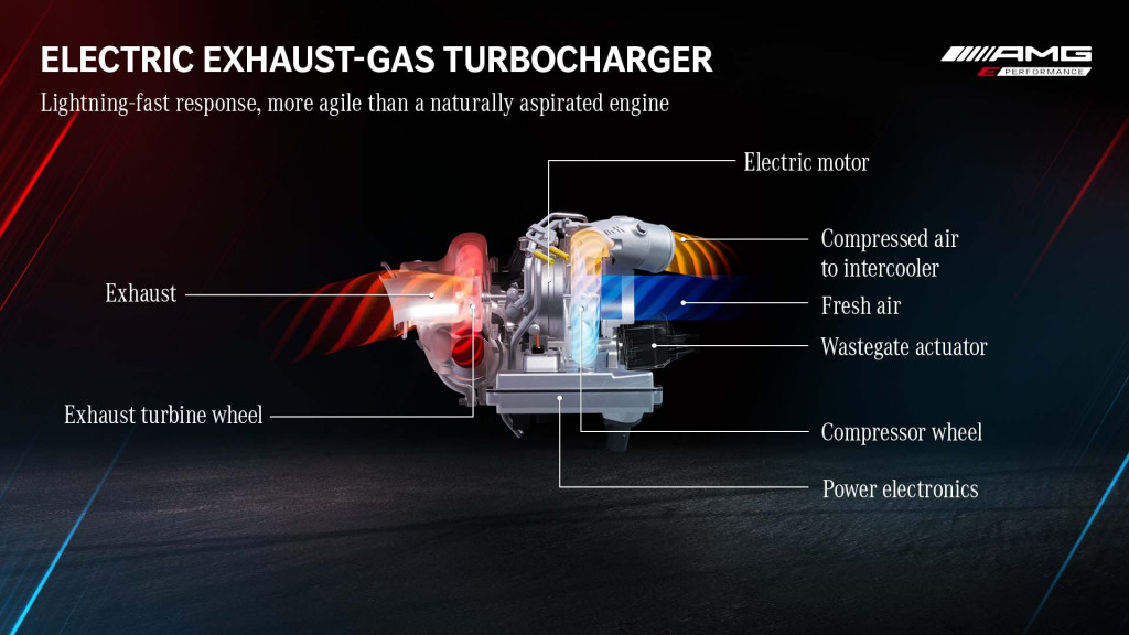 Mercedes-AMG E Performance electric exhaust-gas turbocharger