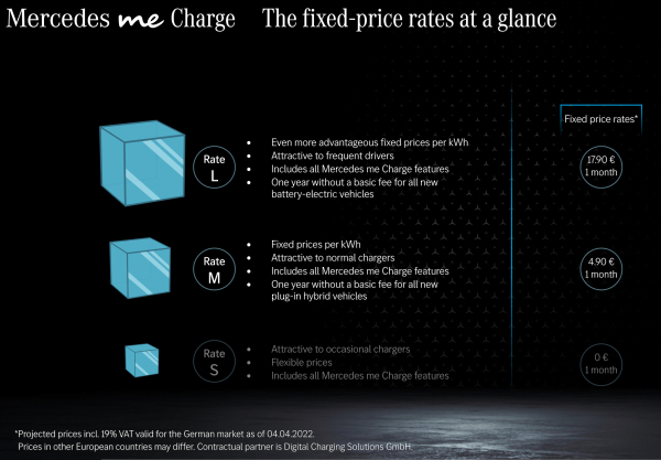 1649154652 Mercedes Benz simplifies charging rates for Mercedes me Charge in Europe