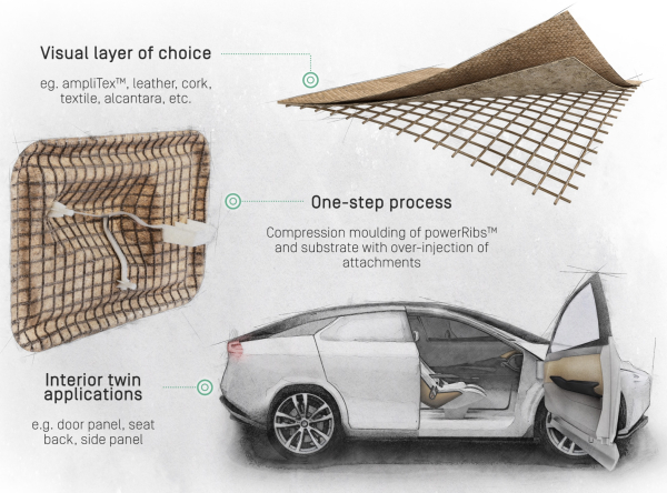 1649263567 Bcomp closes US35M Series B with mobility and impact venture