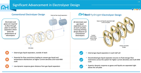 1649694509 Next Hydrogen Black Veatch sign MoU to develop large scale