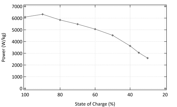 1649843274 Independent lab confirms high specific energy and high power of