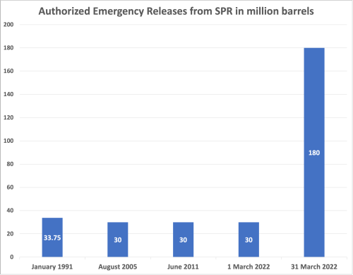 Spr