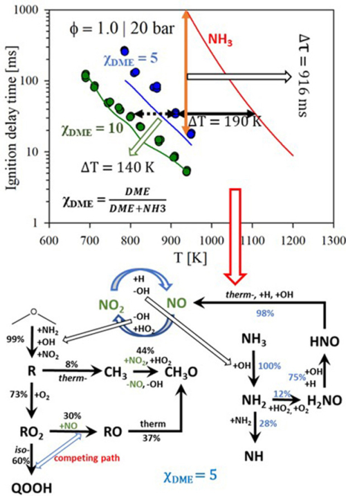 1-s2.0-S0960148121014440-ga1_lrg