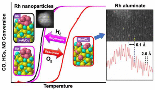 OSU Ford study provides insight into more efficient use of