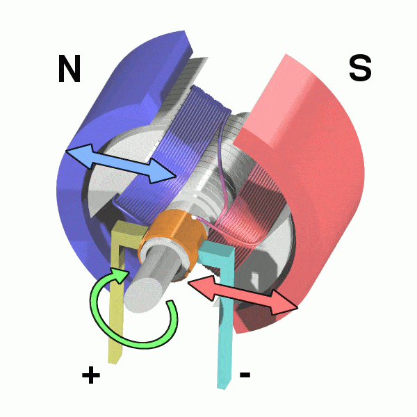 Electric motor have a solenoid in the center, wrapped with wires and the entire thing rotates. The outer ring is a magnet.