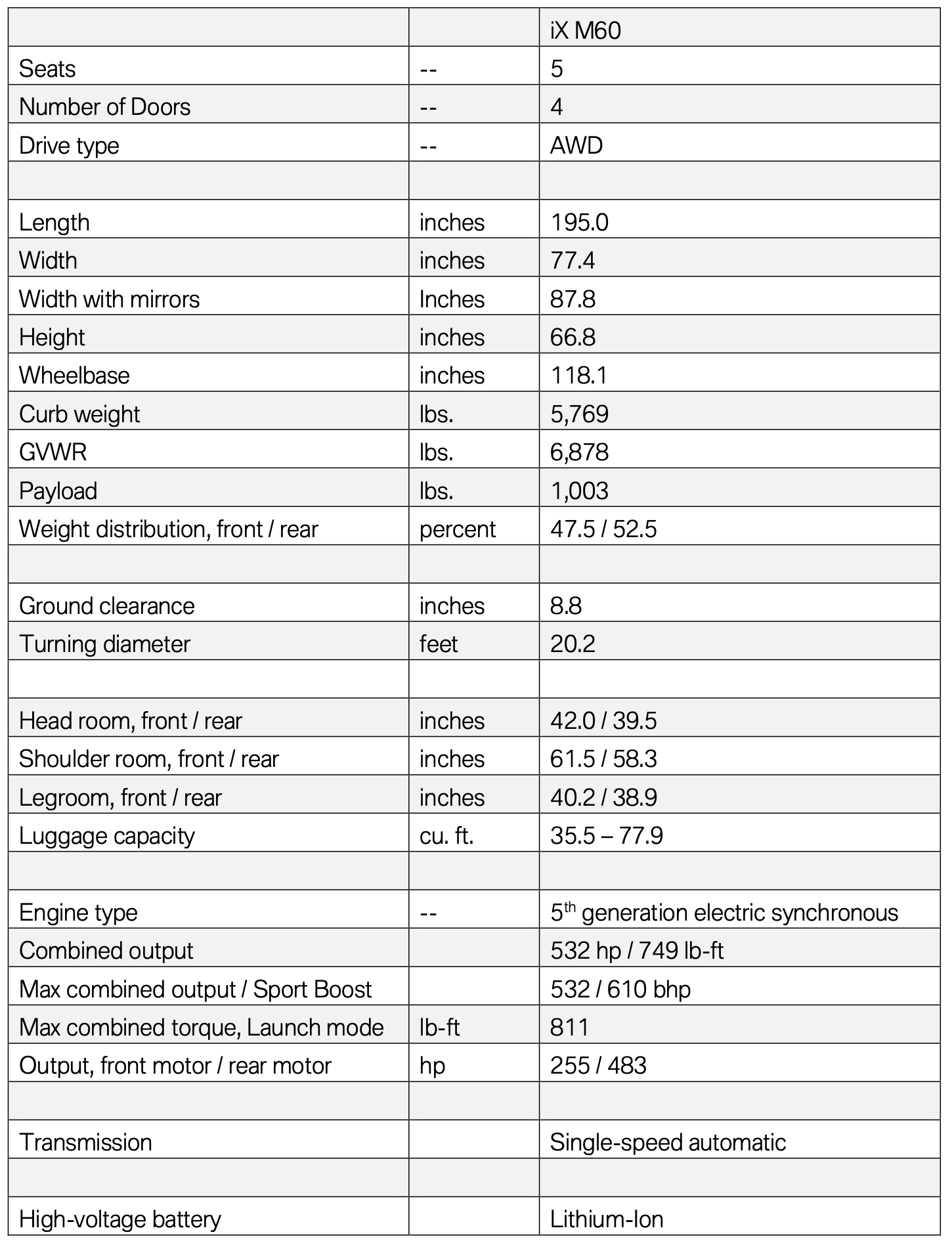 2023 BMW iX M60i specifications
