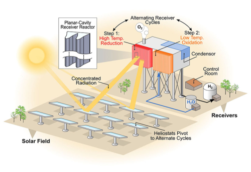 20220505-nrel-scientists-advance-renewable-hydrogen-production-method-stch-plant-illustration