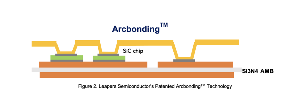 1652120832 752 Charged EVs Leapers Semiconductor to introduce new SiC power