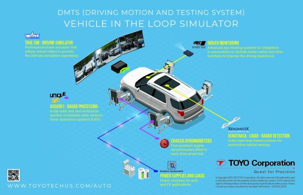 1652348563 Major US automaker selects TOYOs vehicle in the loop simulator platform for next gen