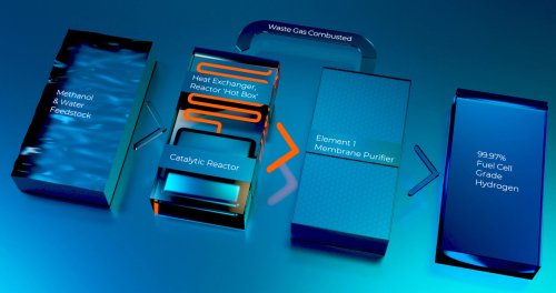 04-System-process-overview-R