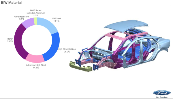 1652967291 Ford receives AISI award for use of steel lightweighting in