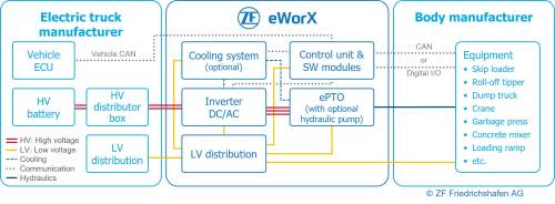 2022-05-25_3_ZF-eWorX_System_EN