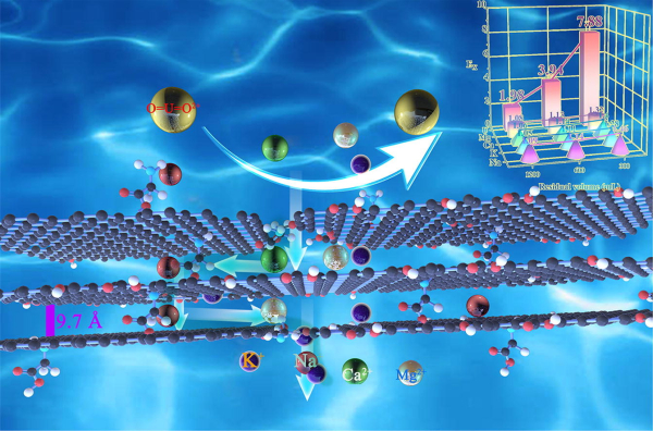1653814448 Researchers in China develop new method to enrich uranium in