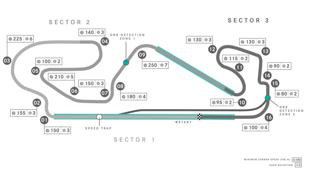 Circuit de Barcelona-Catalunya, home of the Formula 1 Spanish Grand Prix