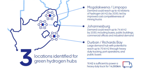 Hydrogen-vallet-initiative