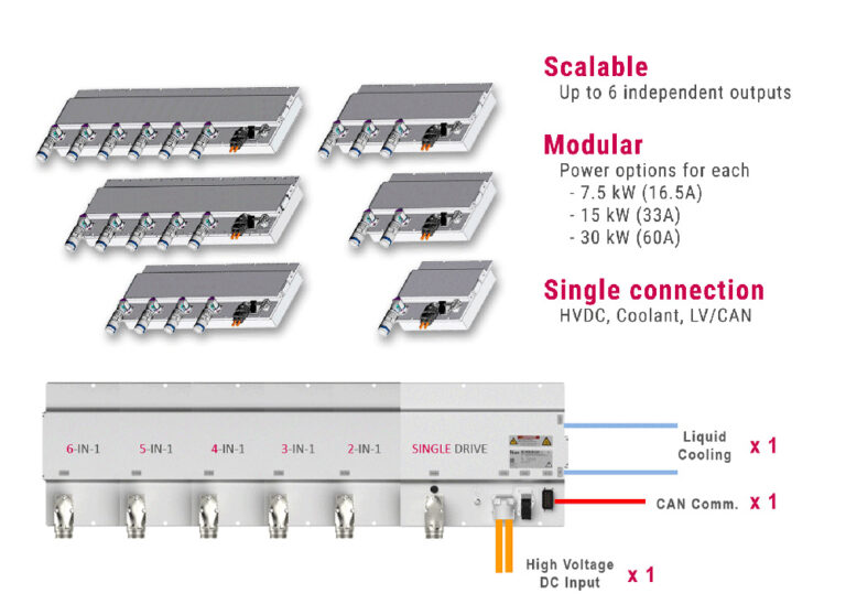 Charged EVs Electrifying Auxiliaries A flexible system approach for