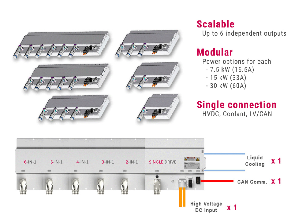 Charged EVs Electrifying Auxiliaries A flexible system approach for