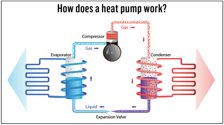 Charged EVs GMs Ultium based EVs feature heat pump technology