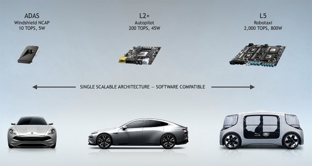 Software-defined vehicles