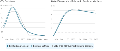 Hansberg-Local-Carbon-Policy-Chart-Web-1