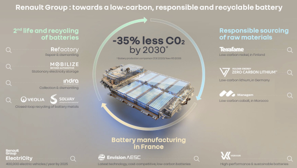 1654159994 Renault Group and Managem Group sign agreement for sustainable supply