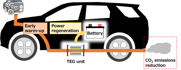 1654262947 Yamaha and Sumitomo demo on board thermoelectric generator for CO2 reduction