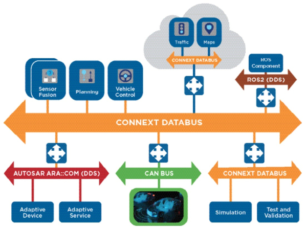 1654681270 RTI to advance automotive connectivity capabilities on Renesas R Car SoCs
