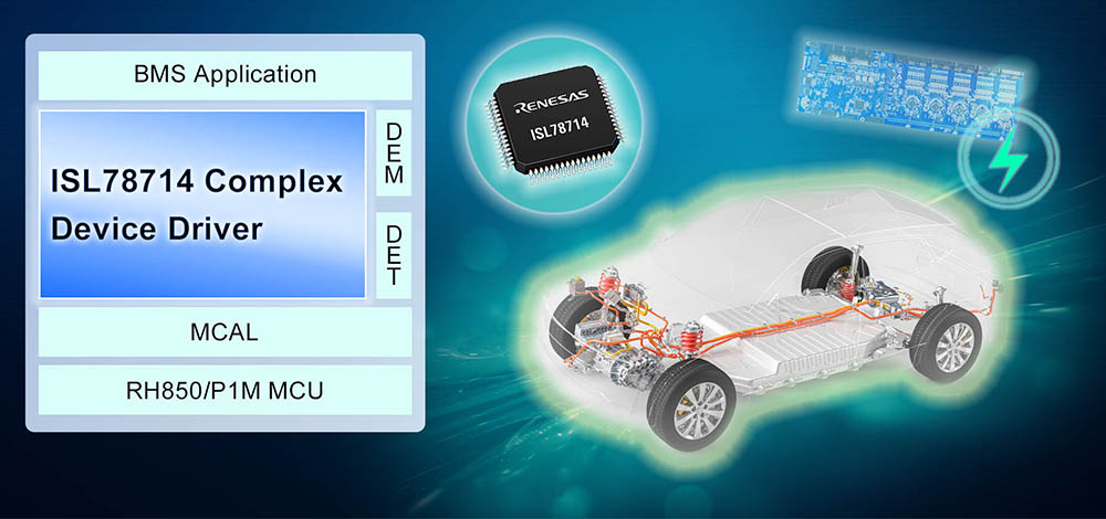 Charged EVs Renesas Electronics introduces new design software for