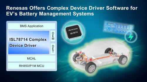 Complex-device-driver-software-en