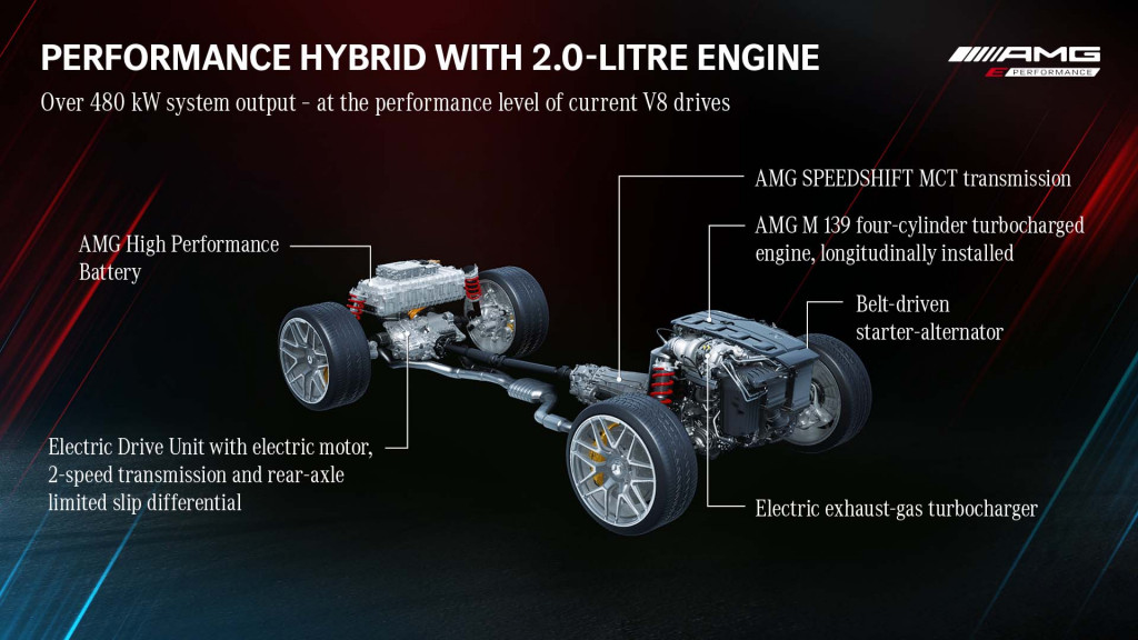 Mercedes-AMG E-Performance