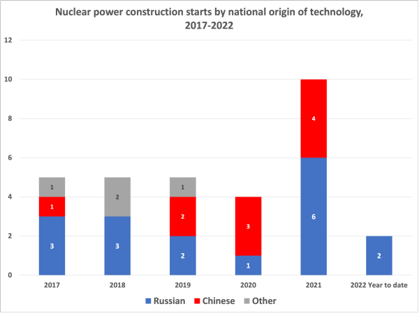 1656925325 IEA nuclear power can play a major role in transition