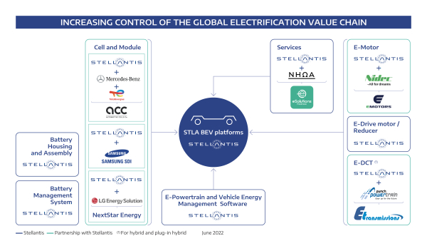 1657015054 Stellantis Nidec JV Emotors to begin production this year at