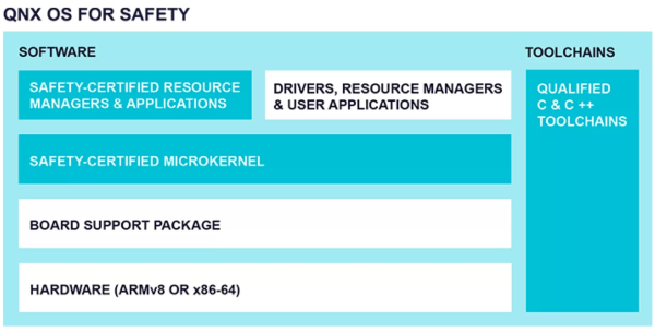 1657201716 Volkswagen Group software company CARIAD selects BlackBerry QNX for its
