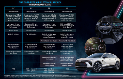Blazer-ev_inforgraphic