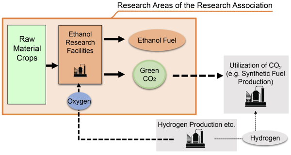 1658315146 Six Japan based companies establish Research Association of Biomass Innovation for