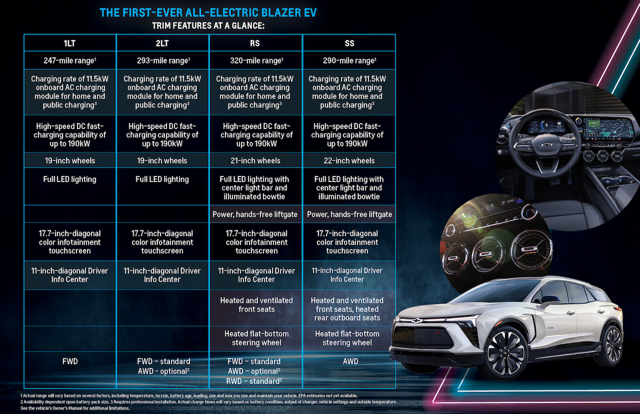 2024 Chevrolet Blazer EV