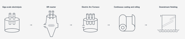 1658741341 Hitachi Energy and H2 Green Steel partner to leverage electrification