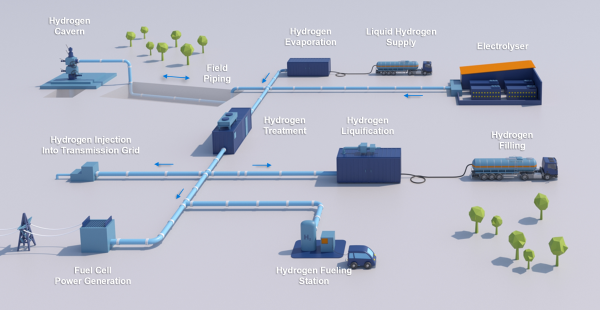1658840463 Uniper receives E2375M funding notification for Krummhoern hydrogen storage pilot