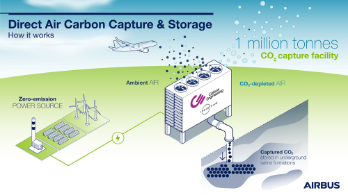 Towards-negative-emissions-for-the-aviation-industry