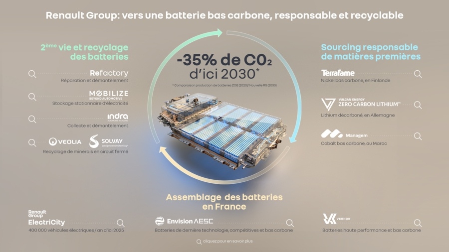 Charged EVs Renault and Managem Group partner on cobalt