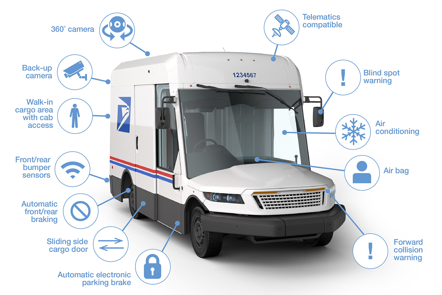 Charged EVs USPS now says half its first order