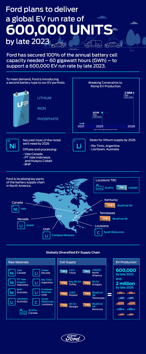 Ford-EV-Plan-Infographic