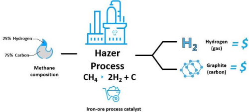 Hazer-Process-2
