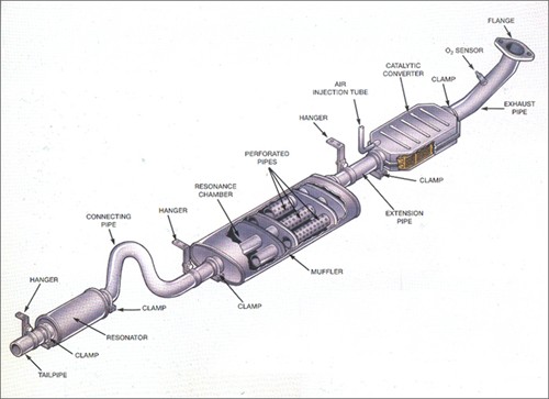 tech - exhaust system