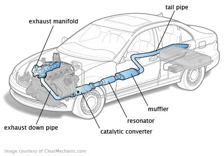 tech - exhaust system
