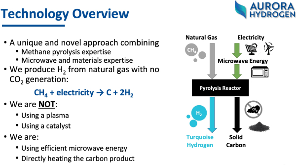 1659530319 Aurora Hydrogen raises 10M Series A microwave pyrolysis of natural