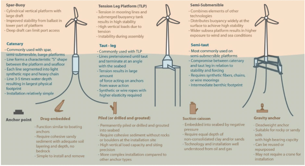1660206076 California Energy Commission adopts offshore wind goals 5GW by 2030