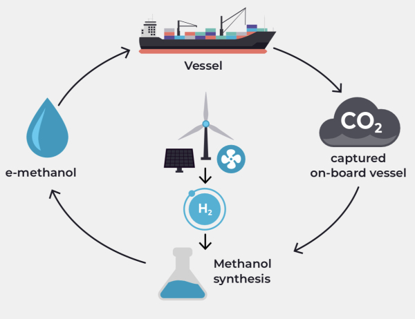 1660217103 Expleo develops closed loop e methanol fuel cell solution for global shipping