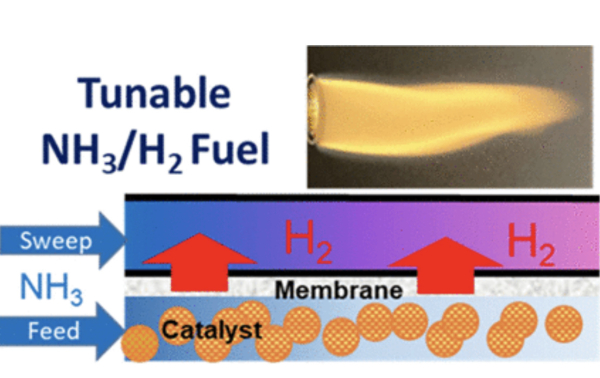 1660723939 Colorado School of Mines team develops catalytic membrane reformer for