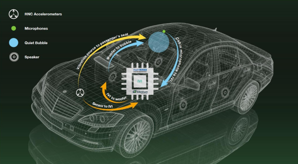 1660914860 Asahi Kasei Microdevices and Silentium enter license agreement for automotive